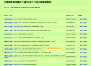 台灣地區銀行 SWIFT CODE 查詢列表