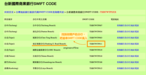 台灣地區銀行 SWIFT CODE 查詢列表